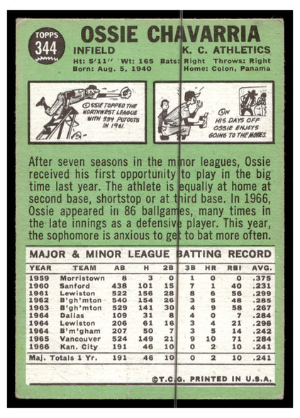 1967 Topps Baseball Ossie Chavarria #344 VG-EX back of card