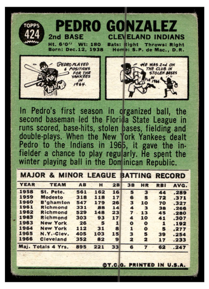 1967 Topps Baseball Pedro Gonzalez #424 VG back of card