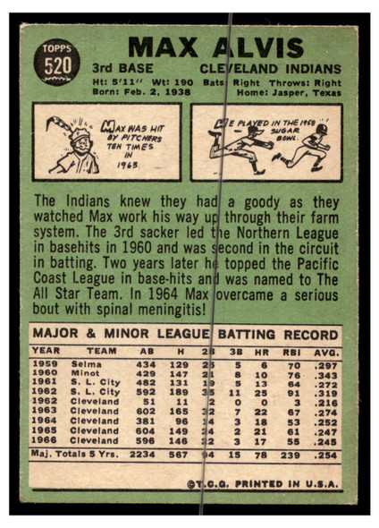 1967 Topps Baseball Max Alvis #520 VG back of card