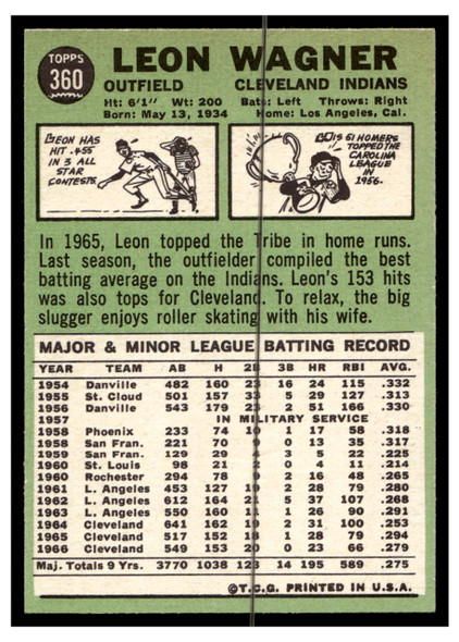 1967 Topps Baseball Leon Wagner #360 VG-EX back of card