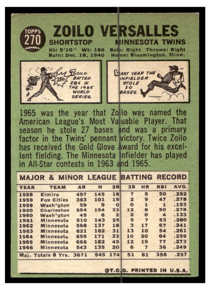 1967 Topps Baseball Zoilo Versalles #270 VG-EX back of card