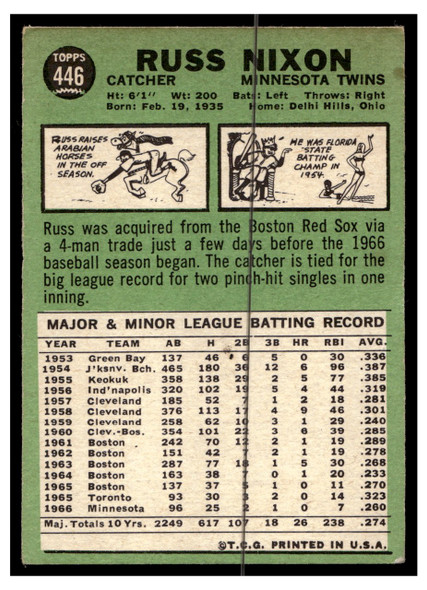 1967 Topps Baseball Russ Nixon #446 VG-EX back of card
