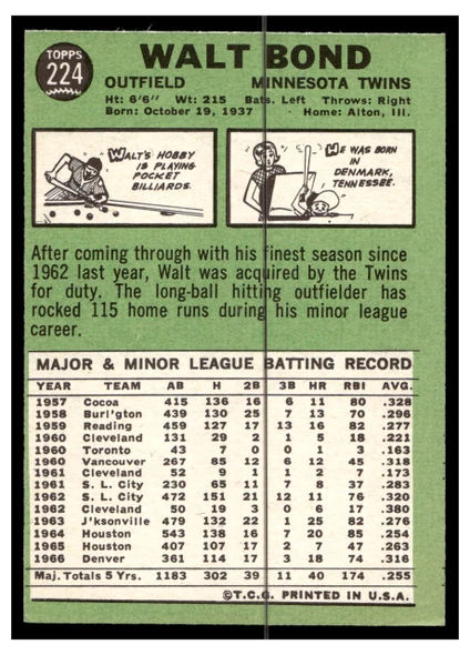 1967 Topps Baseball Walt Bond #224 VG-EX back of card