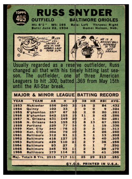 1967 Topps Baseball Russ Snyder #405 VG back of card