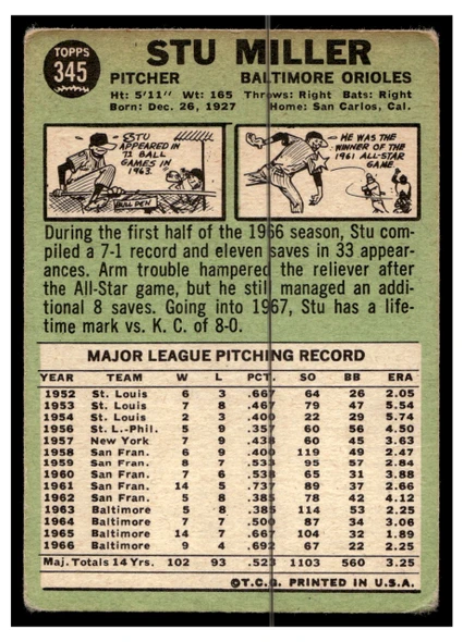 1967 Topps Baseball Stu Miller #345 Good back of card