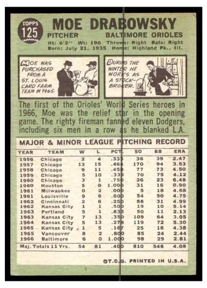 1967 Topps Baseball Moe Drabowsky #125 VG back of card