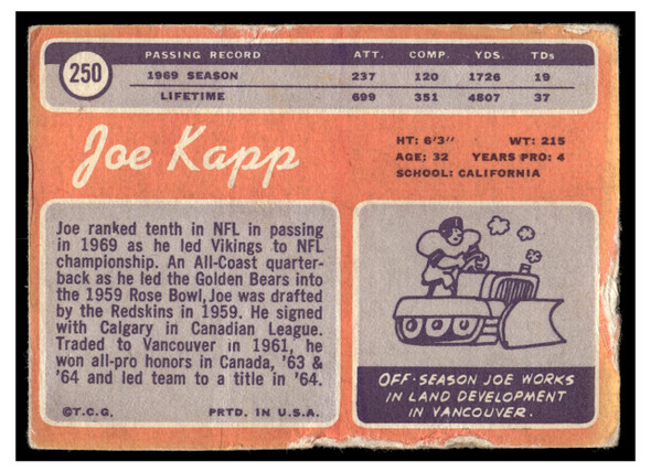 1970 Topps Joe Kapp #250 Low Grade - Marks back of card