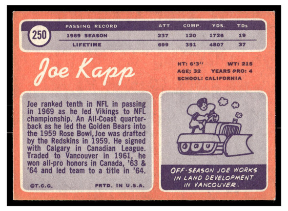 1970 Topps Joe Kapp #250 VG-EX back of card