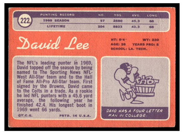 1970 Topps Football David Lee #222 Good back of card