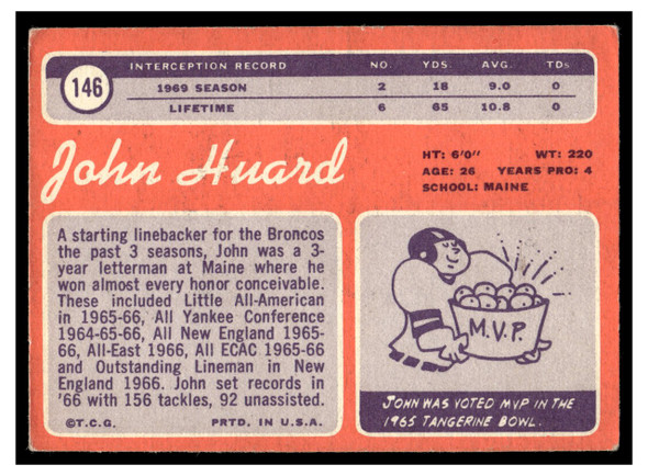1970 Topps Football John Huard #146 Good back of card