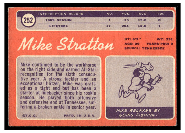 1970 Topps Football Mike Stratton #252 Good back of card