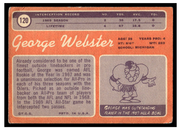 1970 Topps Football George Webster #120 Low Grade - Creases back of card