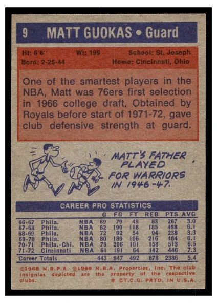 1972 Topps Basketball Matt Guokas #9 VG back of card