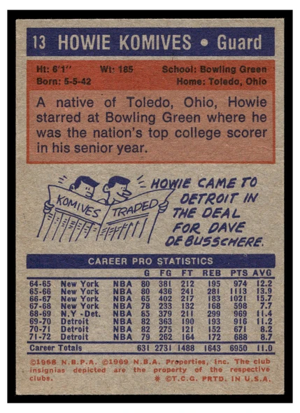 1972 Topps Basketball Howie Komives #13 VG back of card