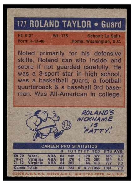 1972 Topps Basketball Roland Taylor #177 VG back of card