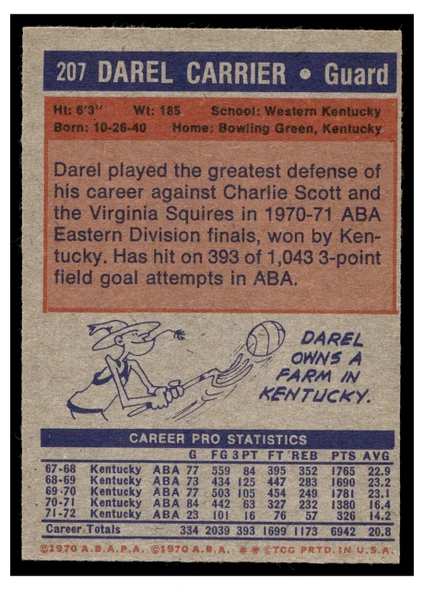 1972 Topps Basketball Darel Carrier #207 VG-EX back of card