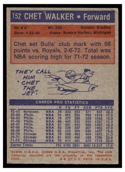 1972 Topps Basketball Chet Walker #152 Low Grade - Creases back of card