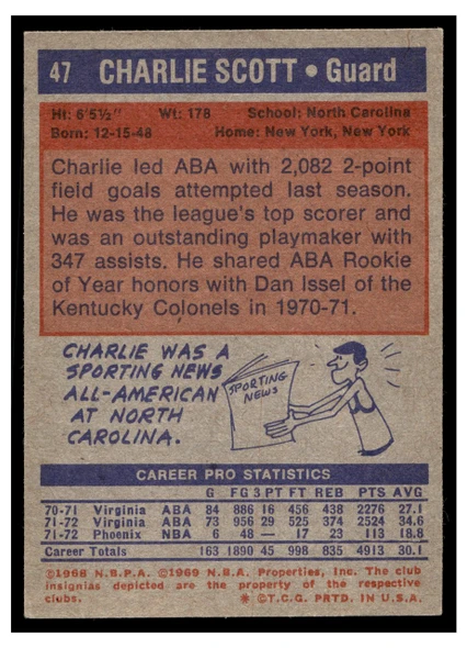 1972 Topps Basketball Charlie Scott #47 VG — Example B back of card