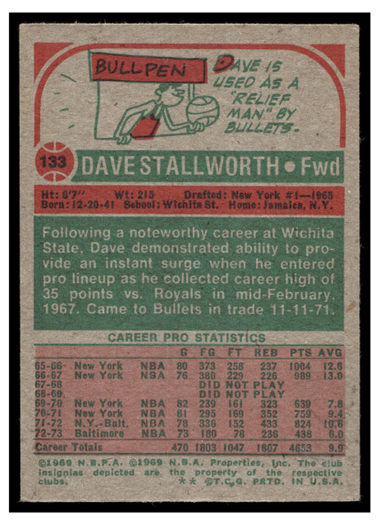 1973 Topps Basketball Dave Stallworth #133 VG — Example A back of card