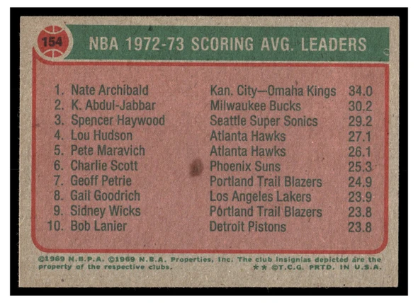 1973 Topps Basketball NBA 1972-73 Leaders Scoring Average #154 VG back of card