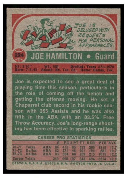 1973 Topps Basketball Joe Hamilton #224 VG back of card
