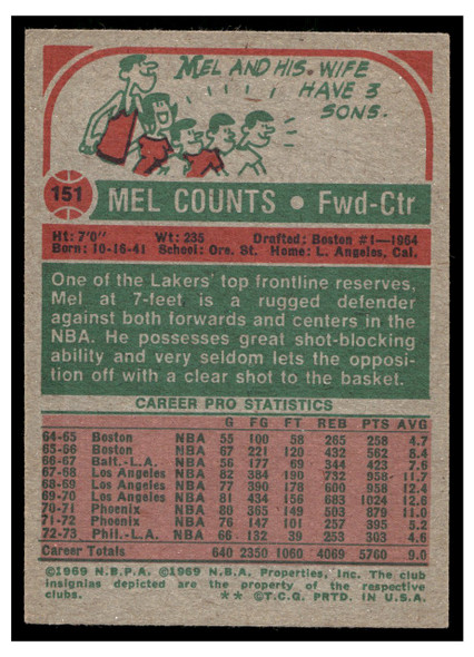 1973 Topps Basketball Mel Counts #151 Base VG back of card