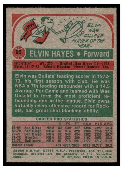 1973 Topps Basketball Elvin Hayes #95 Base VG back of card