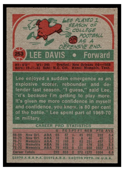 1973 Topps Basketball Lee Davis #253 Base VG back of card
