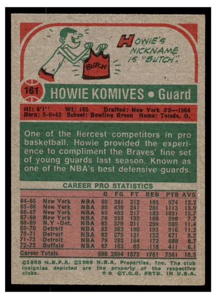 1973 Topps Basketball Howie Komives #161 Base VG back of card