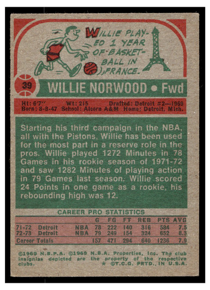 1973 Topps Basketball Willie Norwood #39 Base VG — Example B back of card