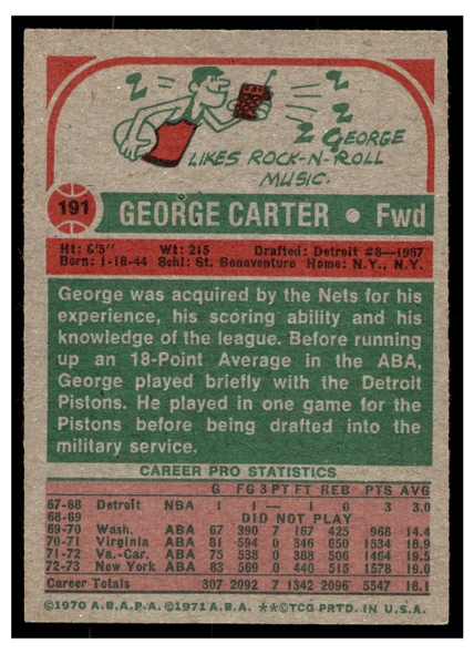 1973 Topps Basketball George Carter #191 Base VG back of card