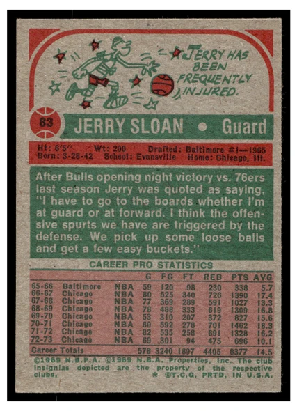 1973 Topps Basketball Jerry Sloan #83 VG-EX back of card