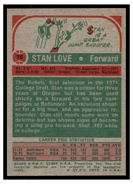 1973 Topps Basketball Stan Love #76 VG back of card