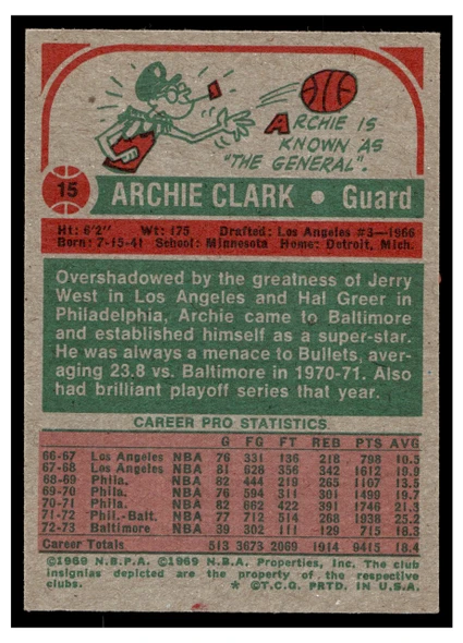 1973 Topps Basketball Archie Clark #15 Low Grade - Marks back of card