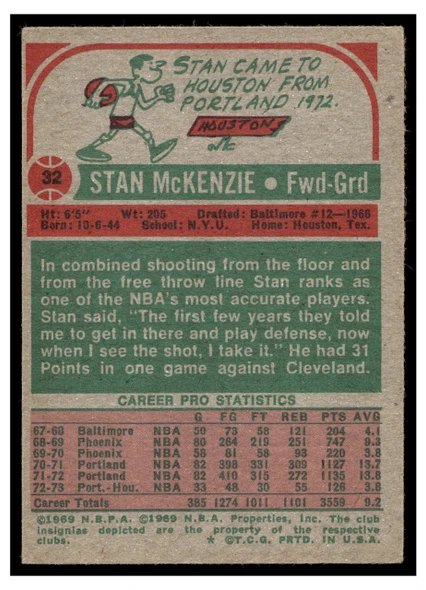 1973 Topps Basketball Stan McKenzie #32 Low Grade back of card