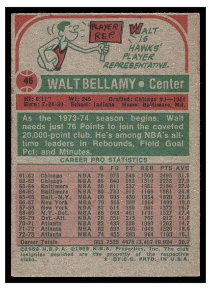 1973 Topps Basketball Walt Bellamy #46 Low Grade back of card