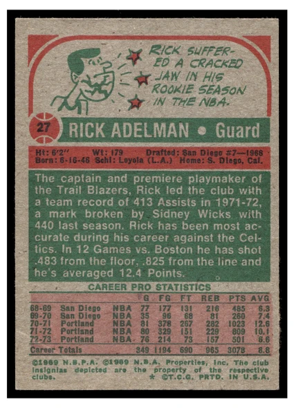 1973 Topps Basketball Rick Adelman #27 Low Grade back of card