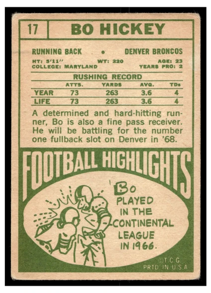 1968 Topps Football Bo Hickey #17 VG — Example A back of card
