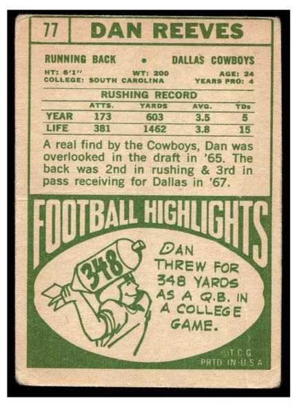 1968 Topps Football Dan Reeves #77 Low Grade - Creases back of card