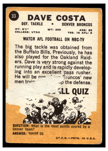 1967 Topps Football Dave Costa #33 VG back of card