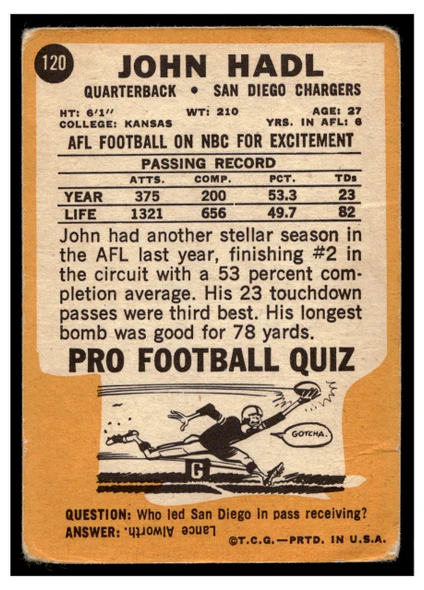1967 Topps Football John Hadl #120 Good back of card