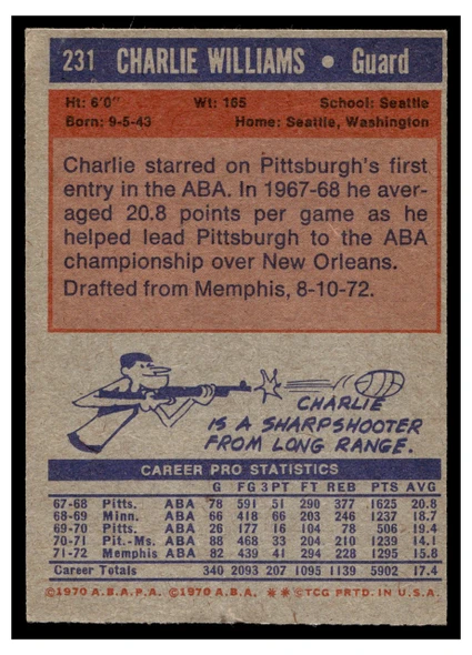 1972-73 Topps Basketball Charlie Williams #231 Low Grade - Creases back of card