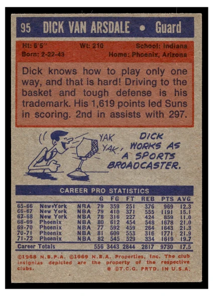 1972-73 Topps Basketball Dick Van Arsdale #95 VG-EX back of card