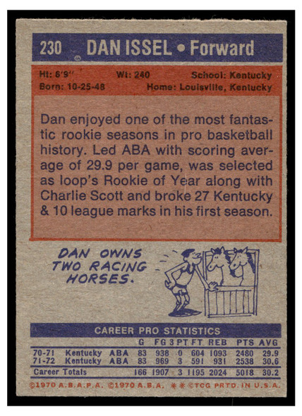 1972-73 Topps Basketball Dan Issel #230 VG-EX back of card