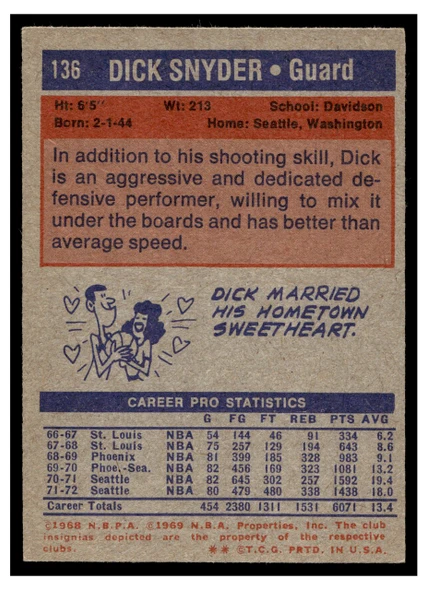 1972-73 Topps Basketball Dick Snyder #136 VG-EX back of card