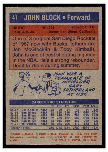 1972-73 Topps Basketball John Block #41 VG back of card