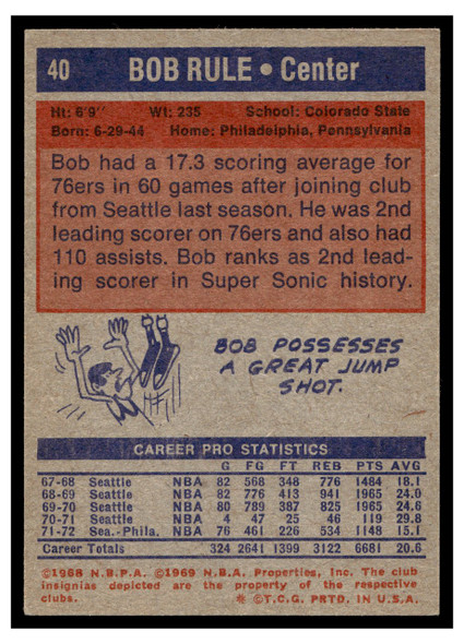 1972-73 Topps Basketball Bob Rule #40 VG back of card