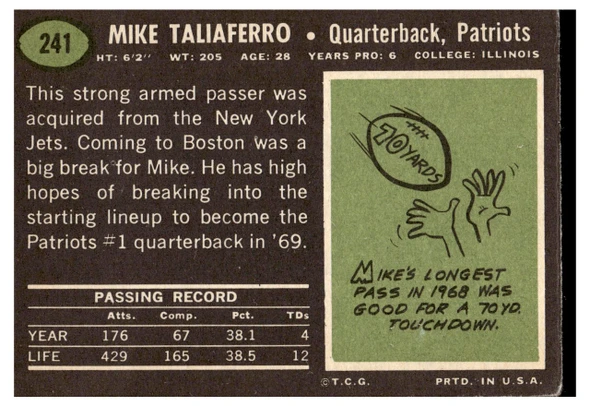 1969 Topps Football Mike Taliaferro #241 VG back of card