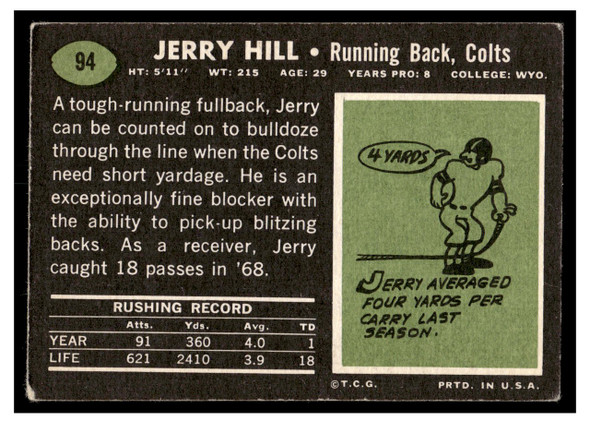 1969 Topps Football Jerry Hill #94 Low Grade - Creases — Example B back of card