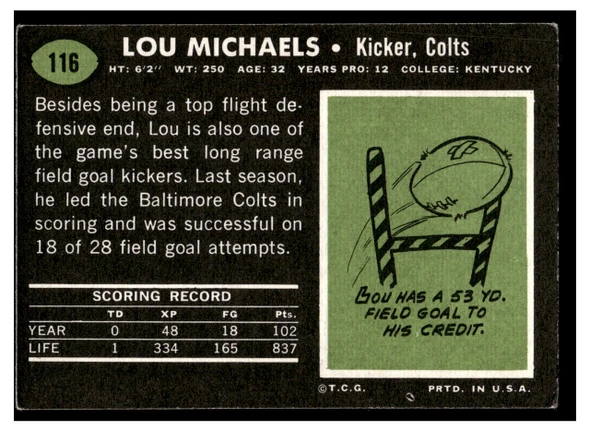 1969 Topps Football Lou Michaels #116 Low Grade — Example A back of card